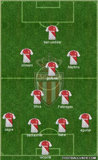 AS Monaco FC Formation 2019