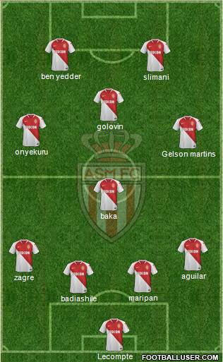 AS Monaco FC Formation 2019