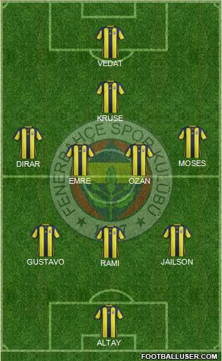 Fenerbahçe SK Formation 2019