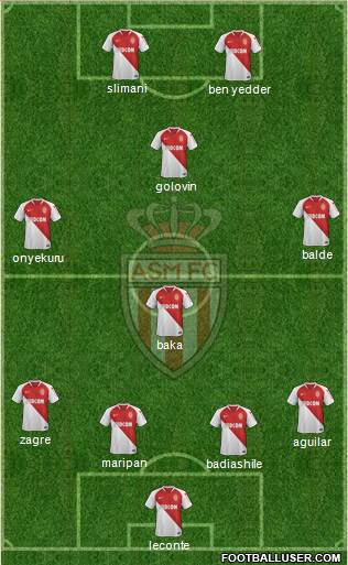 AS Monaco FC Formation 2019