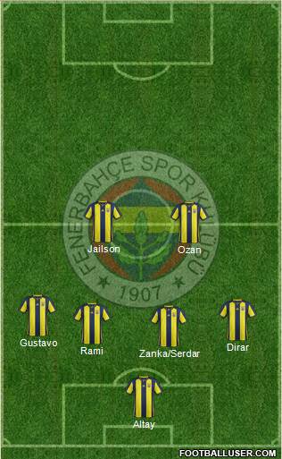 Fenerbahçe SK Formation 2019