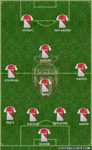 AS Monaco FC Formation 2019