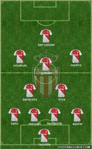 AS Monaco FC Formation 2019