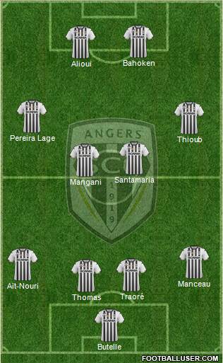 Angers SCO Formation 2019