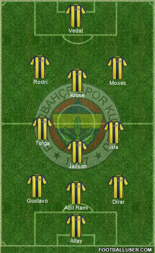 Fenerbahçe SK Formation 2019