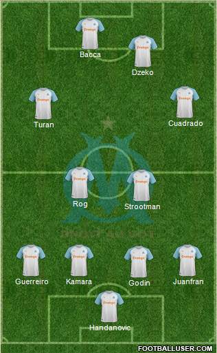 Olympique de Marseille Formation 2019