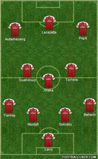 Arsenal Formation 2019