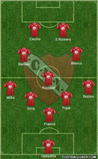 Independiente Formation 2019