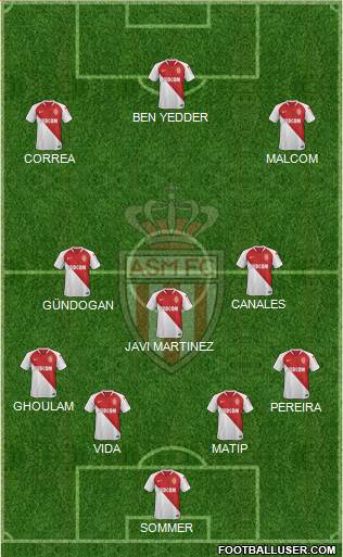 AS Monaco FC Formation 2019