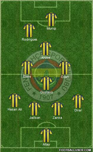 Fenerbahçe SK Formation 2019