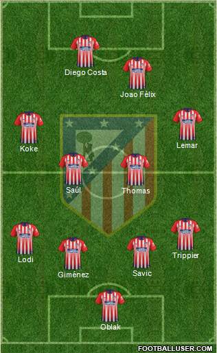 C. Atlético Madrid S.A.D. Formation 2019