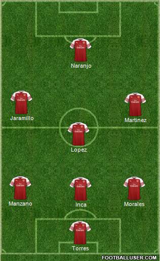 Arsenal Formation 2019