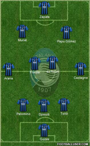 Atalanta Formation 2019