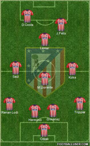 C. Atlético Madrid S.A.D. Formation 2019