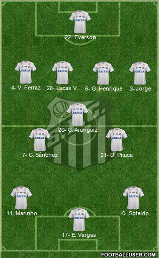 Santos FC Formation 2019