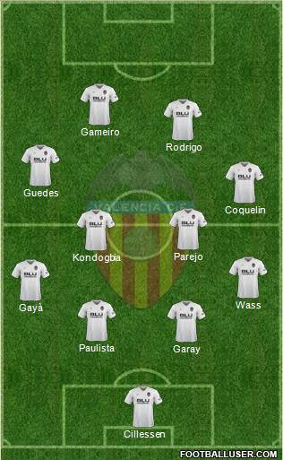 Valencia C.F., S.A.D. Formation 2019