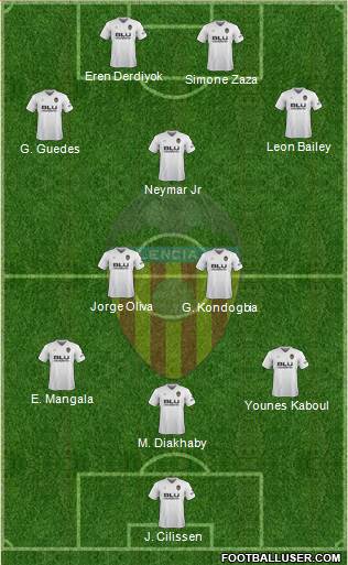 Valencia C.F., S.A.D. Formation 2019