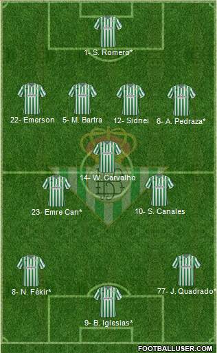 Real Betis B., S.A.D. Formation 2019