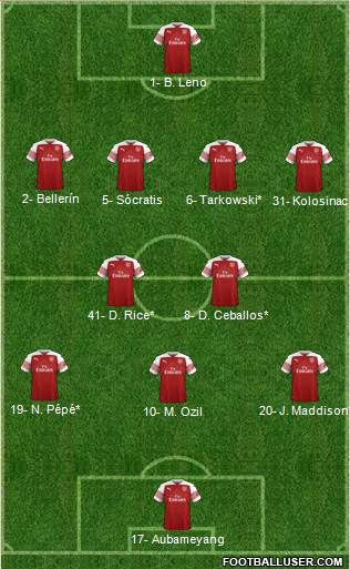 Arsenal Formation 2019