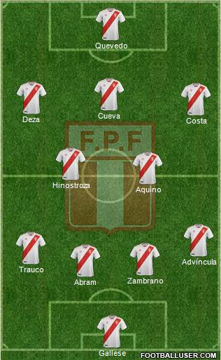 Peru Formation 2019