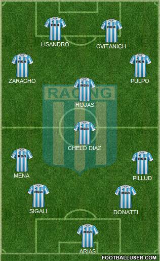 Racing Club Formation 2019