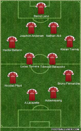 Arsenal Formation 2019