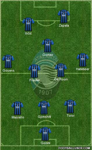 Atalanta Formation 2019