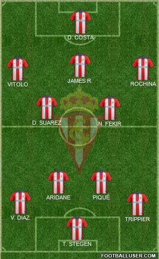 Real Sporting S.A.D. Formation 2019