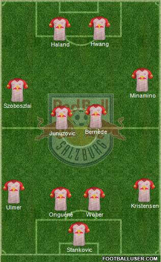 FC Salzburg Formation 2019