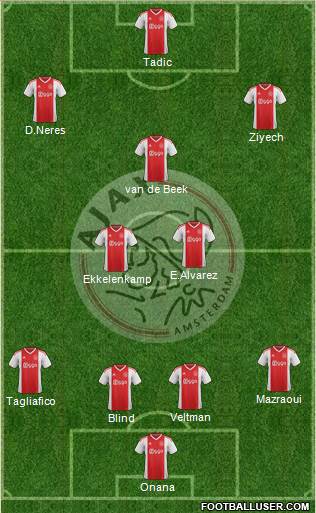 AFC Ajax Formation 2019