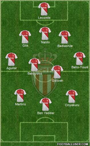 AS Monaco FC Formation 2019