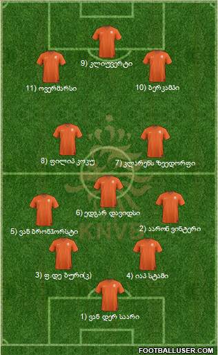 Holland Formation 2019