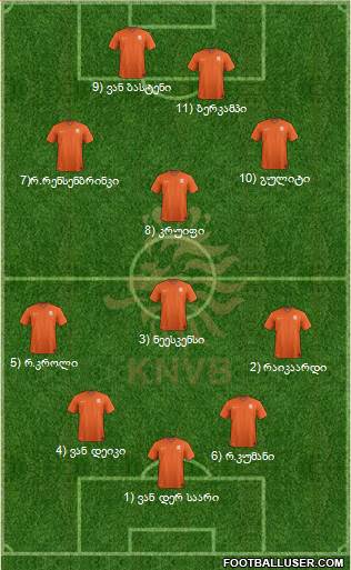 Holland Formation 2019