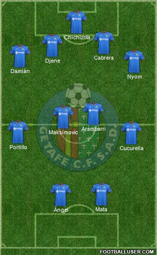 Getafe C.F., S.A.D. Formation 2019