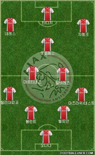 AFC Ajax Formation 2019