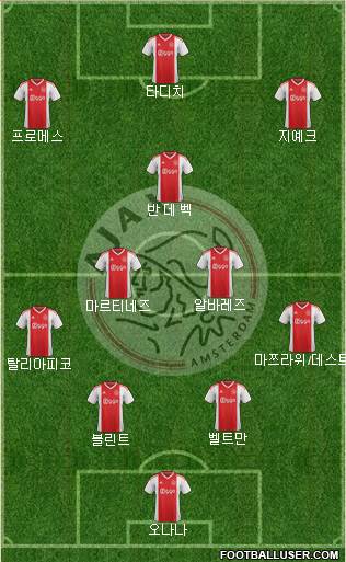 AFC Ajax Formation 2019