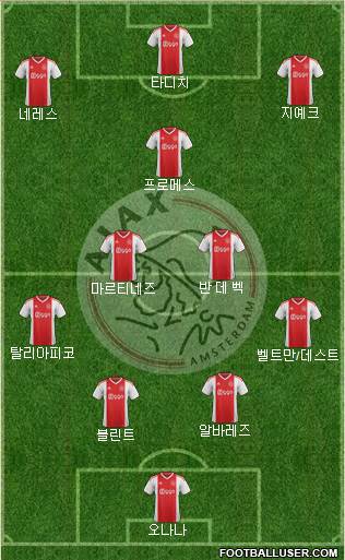 AFC Ajax Formation 2019