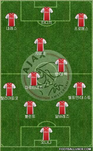 AFC Ajax Formation 2019