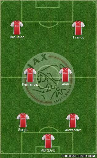 AFC Ajax Formation 2019