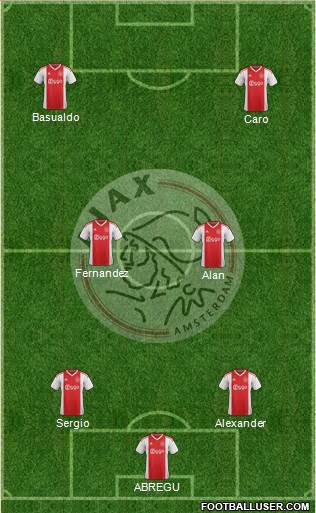 AFC Ajax Formation 2019