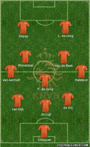 Holland Formation 2019