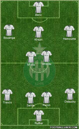 A.S. Saint-Etienne Formation 2019