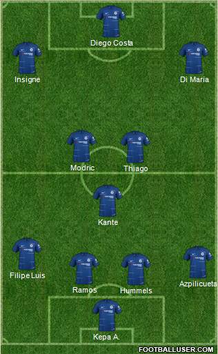 Chelsea Formation 2019