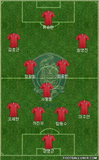 South Korea Formation 2019