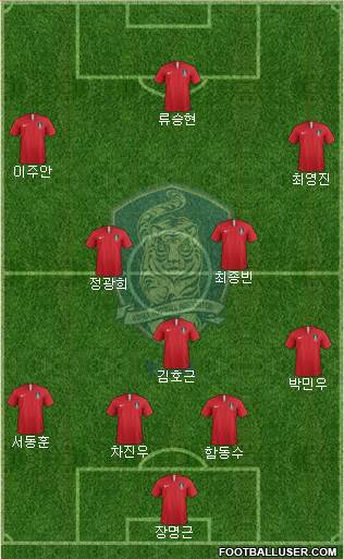 South Korea Formation 2019