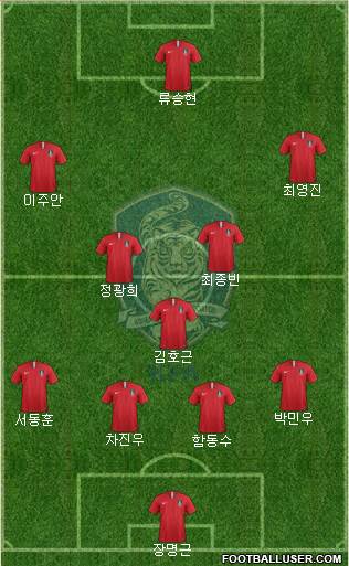 South Korea Formation 2019