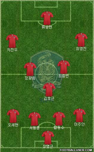 South Korea Formation 2019