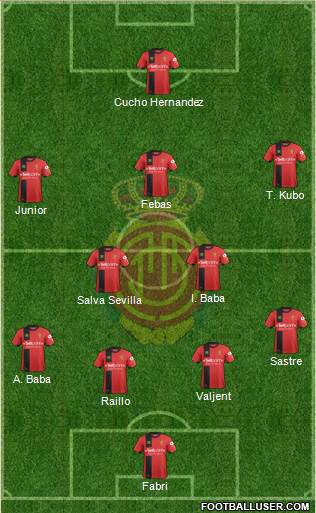 R.C.D. Mallorca S.A.D. Formation 2019