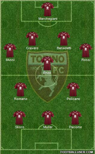 Torino Formation 2019