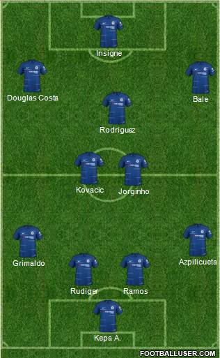 Chelsea Formation 2019